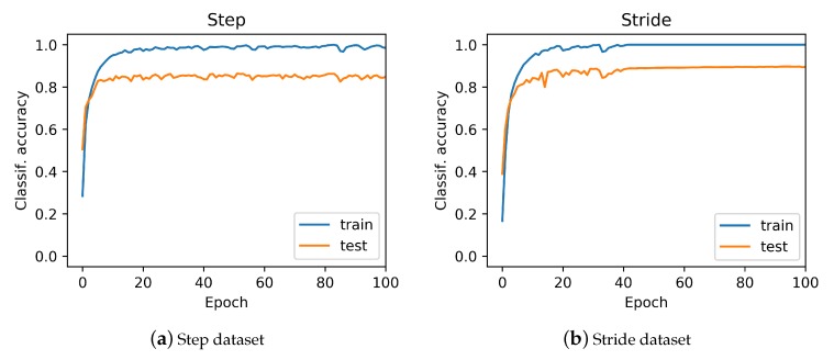 Figure 20