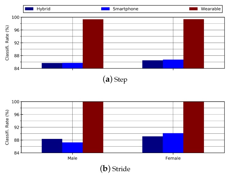 Figure 16