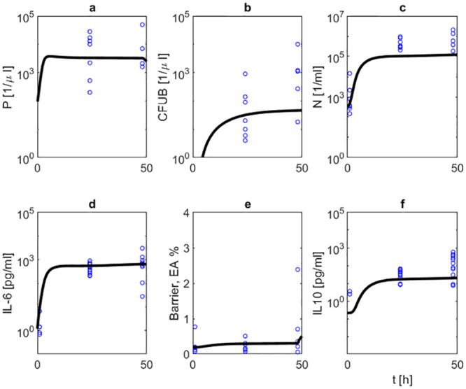 Fig 8