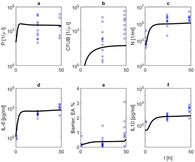 Fig 7