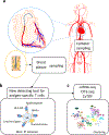 Fig. 3 |