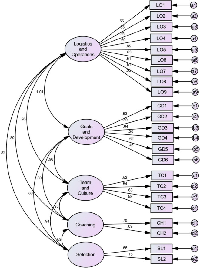 FIGURE 1