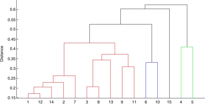 Fig. 1