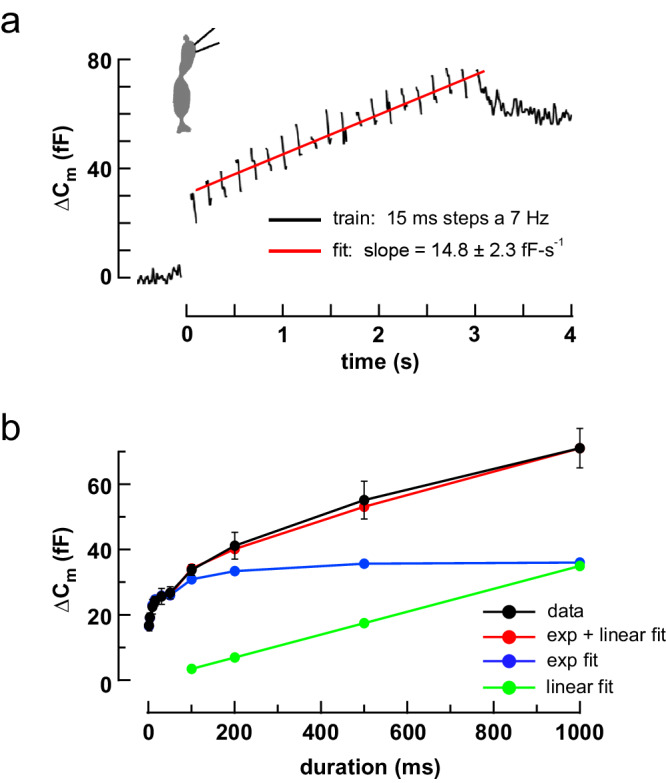 Fig. 8