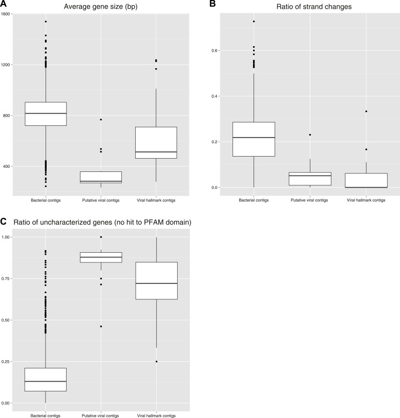 Figure 1—figure supplement 3.