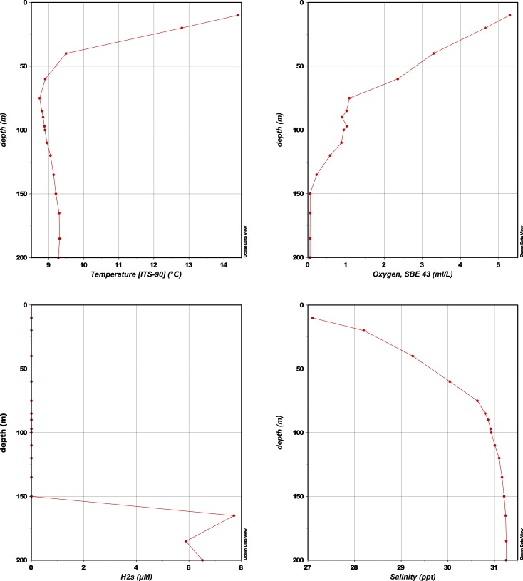 Figure 1—figure supplement 1.