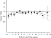 Figure 1.