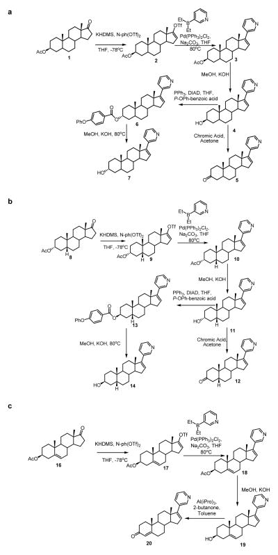 Extended Data Figure 1