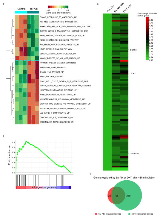 Extended Data Figure 6