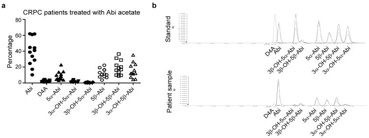 Extended Data Figure 4