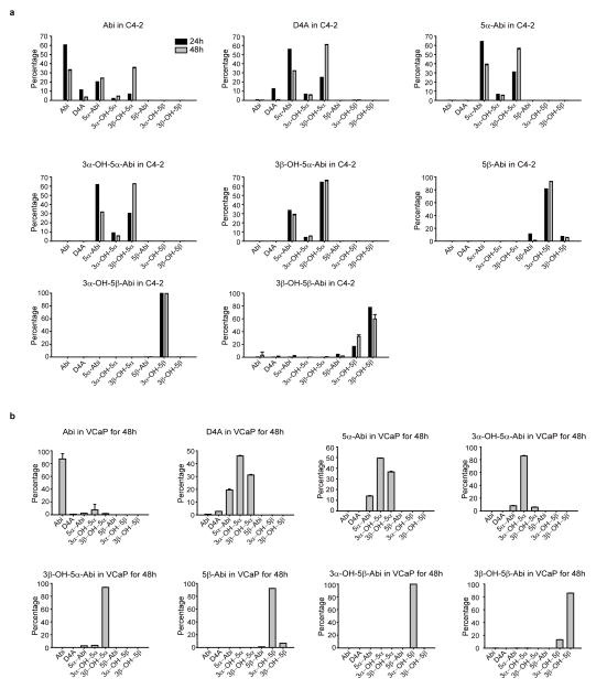 Extended Data Figure 2