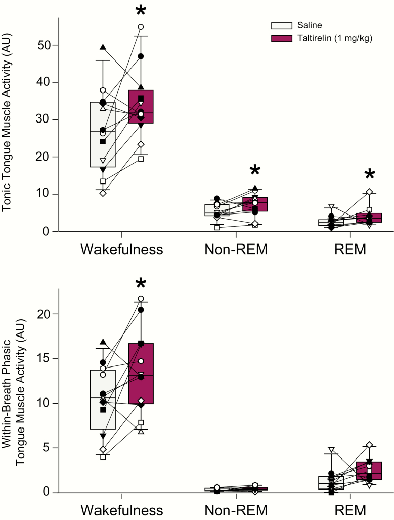 Figure 11.