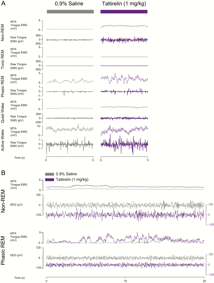 Figure 10.