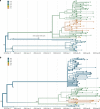 Fig. 3