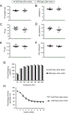 Figure 9.