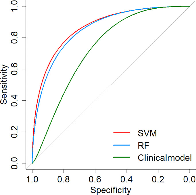 Figure 6