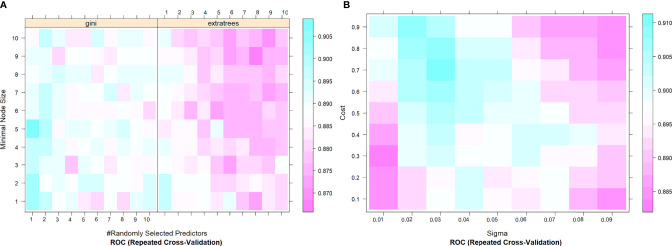 Figure 4