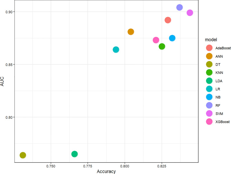 Figure 3