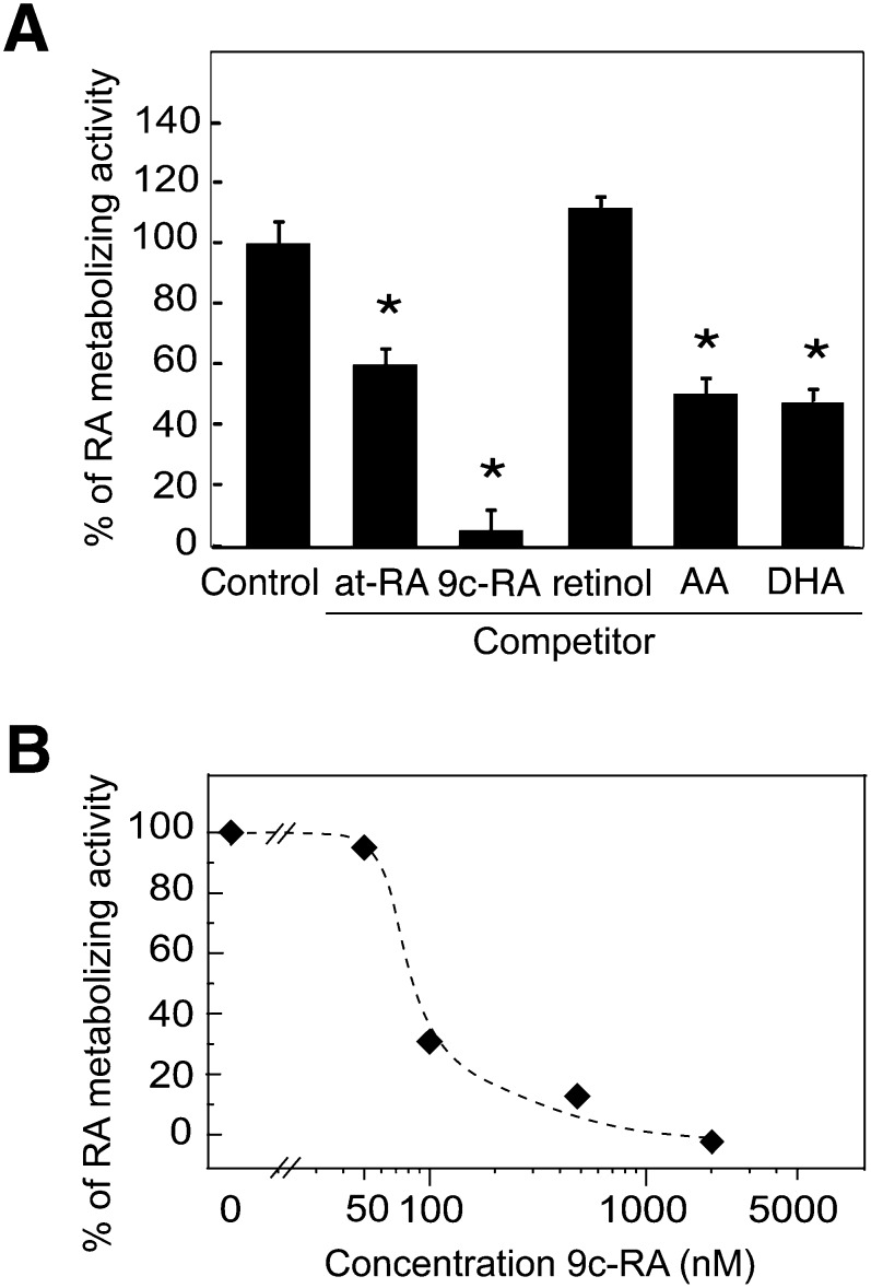 Fig. 8.