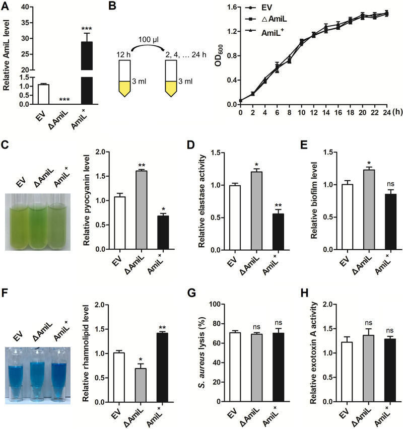 FIG 3