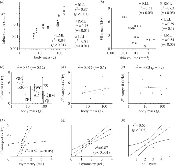 Figure 3.