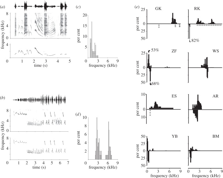 Figure 2.