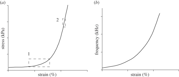 Figure 4.