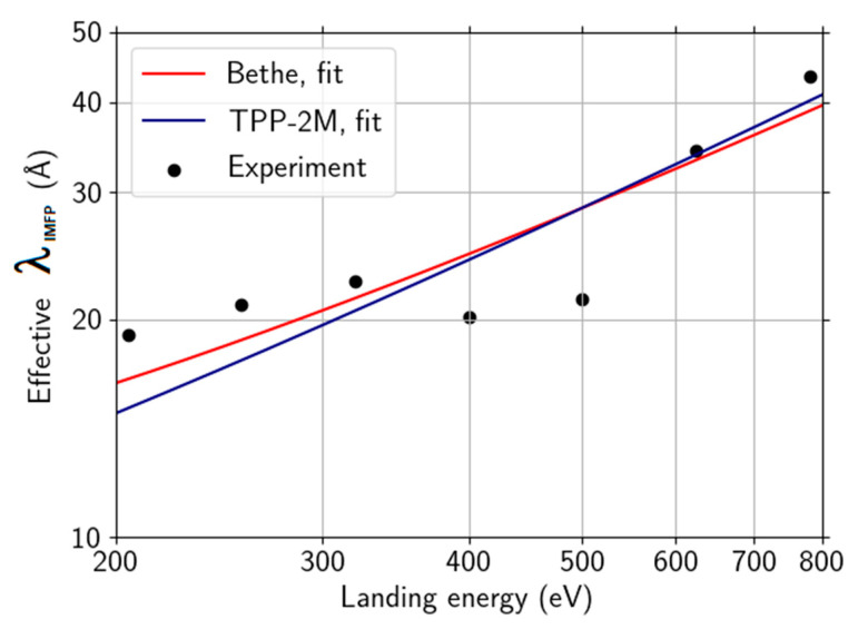 Figure 11