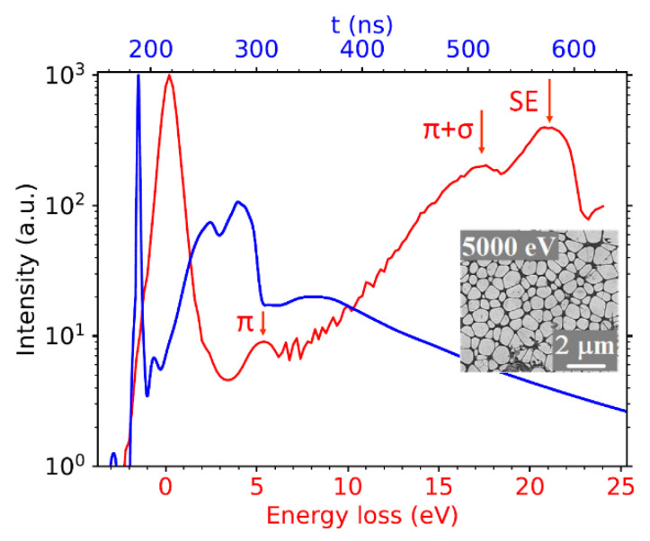 Figure 7