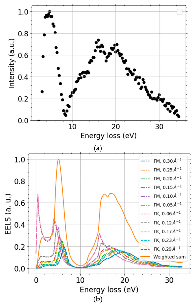 Figure 10