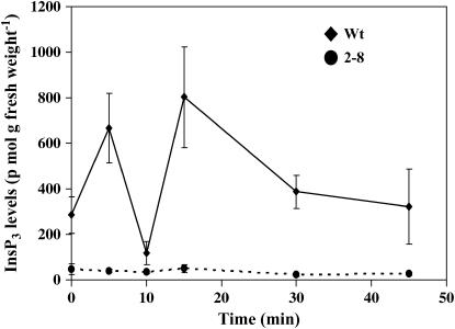 Figure 6.