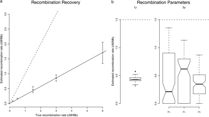 Figure 6.—