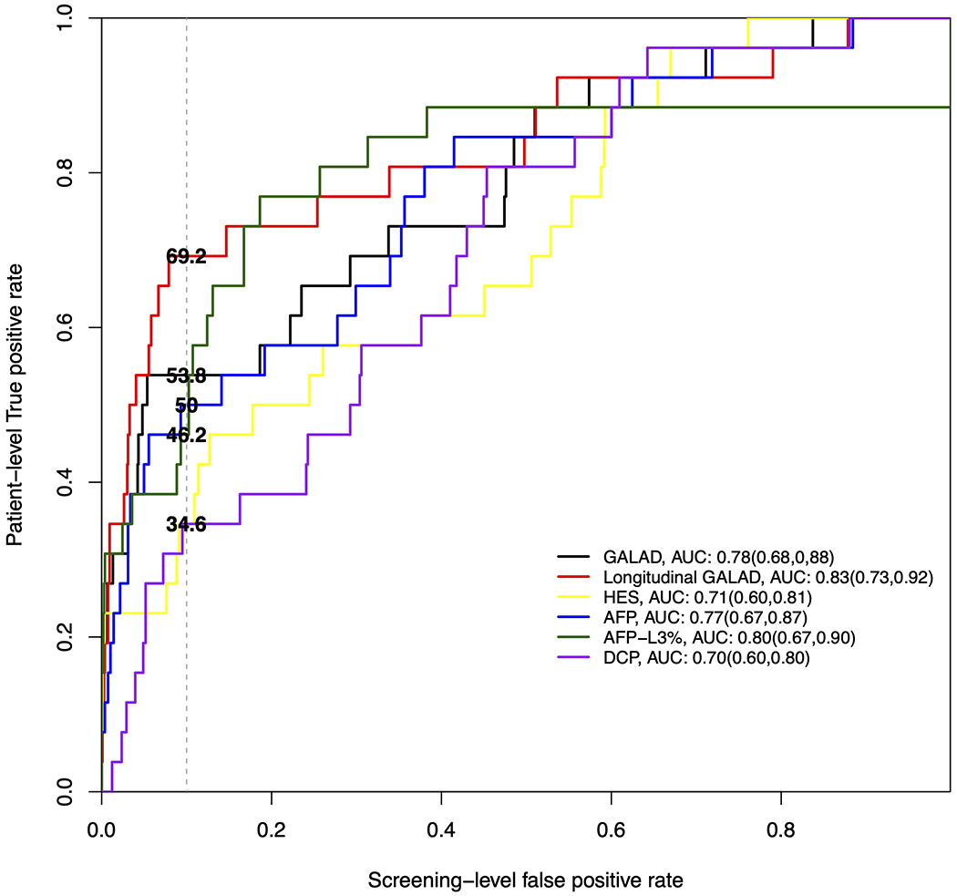 Figure 1B: