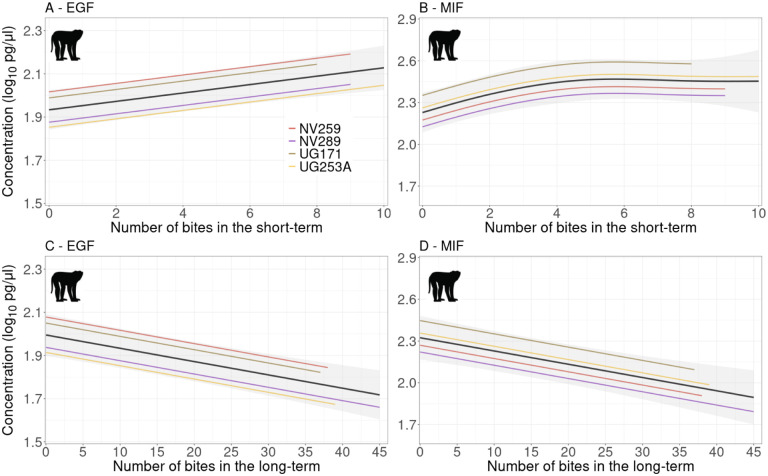 Figure 6: