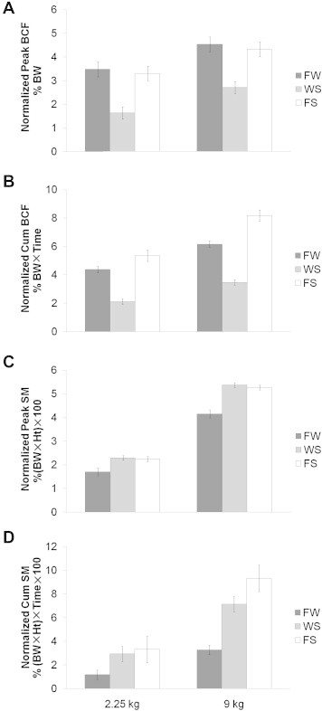 Fig. 4