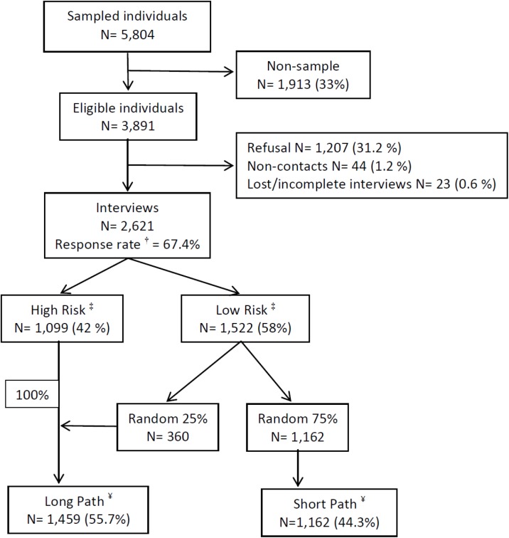 Fig 1