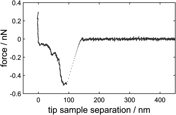 Fig. S1.