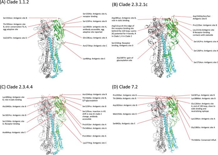 FIG 4