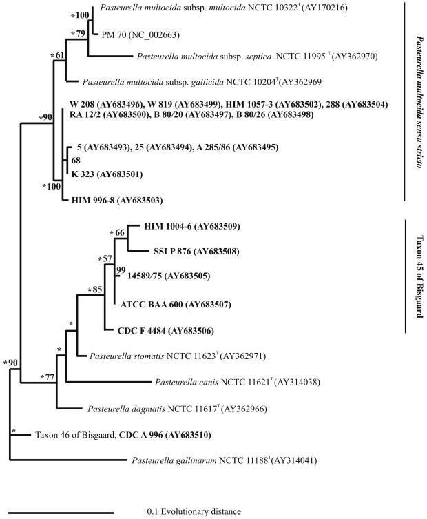 FIG. 3.