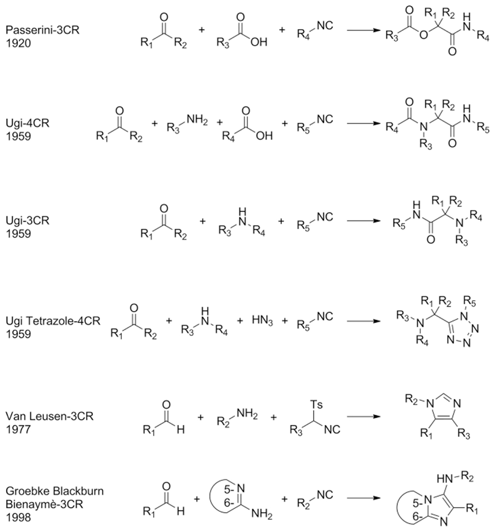 Scheme 3.