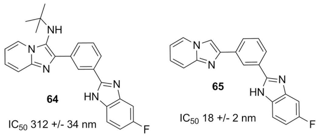 Scheme 28.