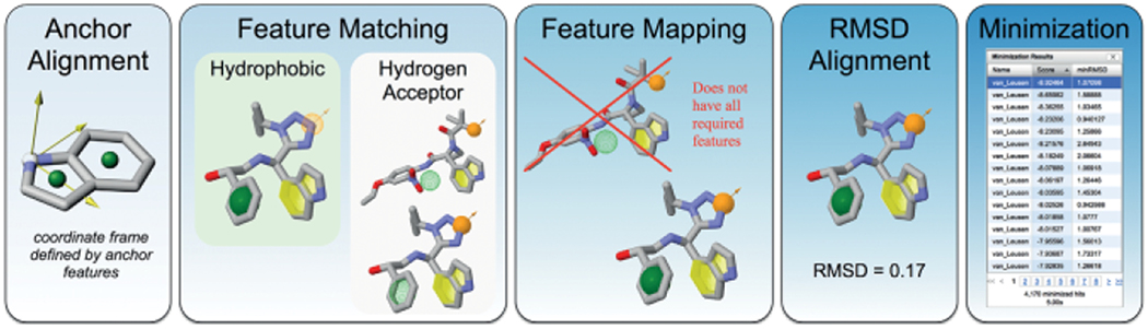 Figure 9.