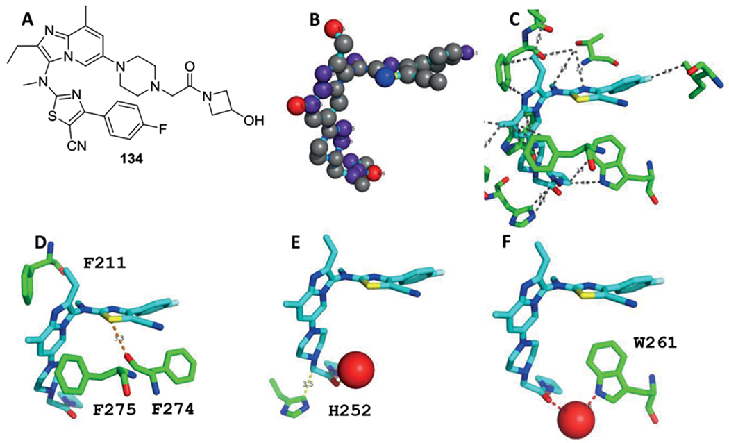 Figure 6.