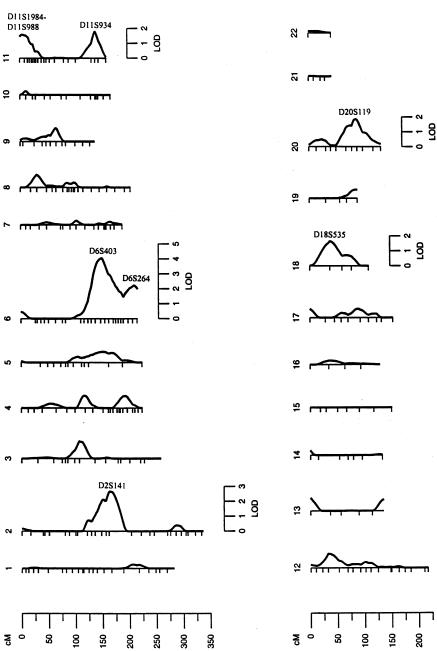 Figure  1