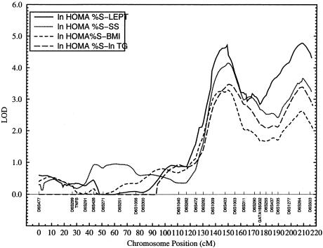 Figure  4