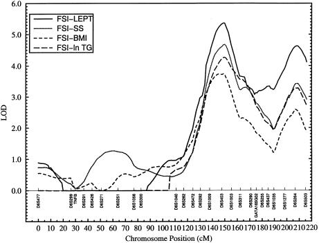 Figure  3