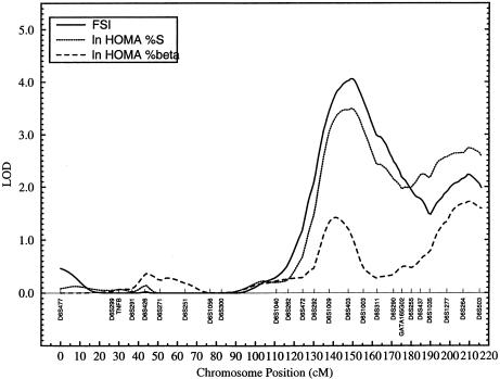 Figure  2