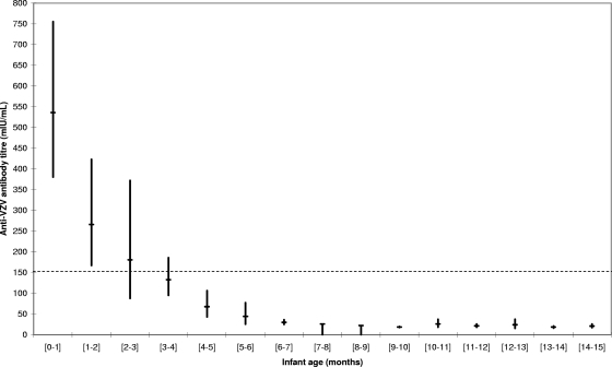 FIG. 1.