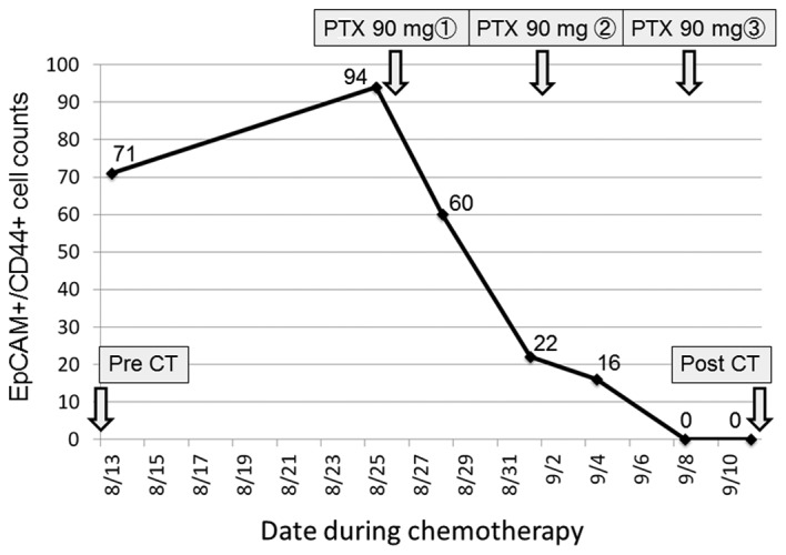 Figure 7.