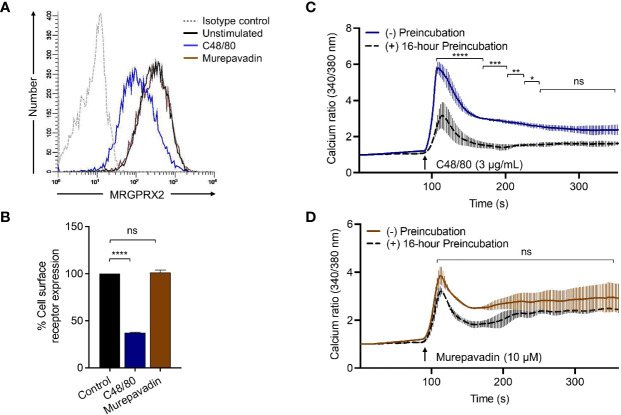 Figure 5